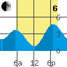 Blakes Landing tide chart for Wednesday, July 6, 2022