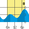 Blakes Landing tide chart for Friday, July 8, 2022
