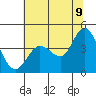 Blakes Landing tide chart for Saturday, July 9, 2022
