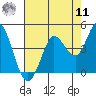 Blakes Landing tide chart for Thursday, August 11, 2022