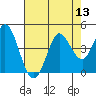 Blakes Landing tide chart for Saturday, August 13, 2022