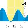 Blakes Landing tide chart for Sunday, August 14, 2022