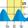 Blakes Landing tide chart for Monday, August 15, 2022