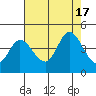 Blakes Landing tide chart for Wednesday, August 17, 2022