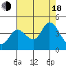 Blakes Landing tide chart for Thursday, August 18, 2022