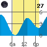Blakes Landing tide chart for Saturday, August 27, 2022