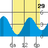 Blakes Landing tide chart for Monday, August 29, 2022