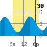 Blakes Landing tide chart for Tuesday, August 30, 2022