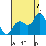 Blakes Landing tide chart for Sunday, August 7, 2022