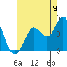 Blakes Landing tide chart for Tuesday, August 9, 2022