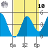 Blakes Landing tide chart for Saturday, September 10, 2022