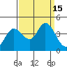 Blakes Landing tide chart for Thursday, September 15, 2022