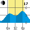Blakes Landing tide chart for Saturday, September 17, 2022