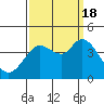 Blakes Landing tide chart for Sunday, September 18, 2022