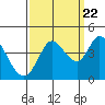 Blakes Landing tide chart for Thursday, September 22, 2022