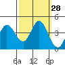 Blakes Landing tide chart for Wednesday, September 28, 2022