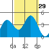 Blakes Landing tide chart for Thursday, September 29, 2022