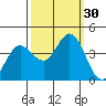 Blakes Landing tide chart for Friday, September 30, 2022