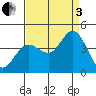 Blakes Landing tide chart for Saturday, September 3, 2022