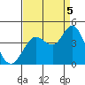 Blakes Landing tide chart for Monday, September 5, 2022