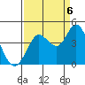 Blakes Landing tide chart for Tuesday, September 6, 2022