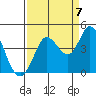 Blakes Landing tide chart for Wednesday, September 7, 2022