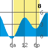 Blakes Landing tide chart for Thursday, September 8, 2022