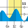 Blakes Landing tide chart for Tuesday, October 11, 2022