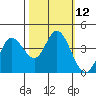 Blakes Landing tide chart for Wednesday, October 12, 2022