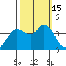 Blakes Landing tide chart for Saturday, October 15, 2022