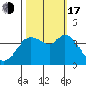 Blakes Landing tide chart for Monday, October 17, 2022