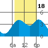 Blakes Landing tide chart for Tuesday, October 18, 2022