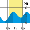 Blakes Landing tide chart for Thursday, October 20, 2022