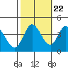 Blakes Landing tide chart for Saturday, October 22, 2022