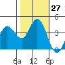 Blakes Landing tide chart for Thursday, October 27, 2022