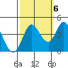 Blakes Landing tide chart for Thursday, October 6, 2022