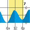 Blakes Landing tide chart for Friday, October 7, 2022