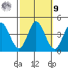 Blakes Landing tide chart for Sunday, October 9, 2022