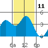 Blakes Landing tide chart for Friday, November 11, 2022