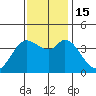 Blakes Landing tide chart for Tuesday, November 15, 2022