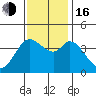 Blakes Landing tide chart for Wednesday, November 16, 2022