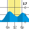 Blakes Landing tide chart for Thursday, November 17, 2022