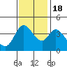 Blakes Landing tide chart for Friday, November 18, 2022