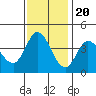Blakes Landing tide chart for Sunday, November 20, 2022