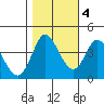 Blakes Landing tide chart for Friday, November 4, 2022