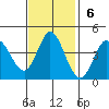 Blakes Landing tide chart for Sunday, November 6, 2022