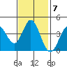 Blakes Landing tide chart for Monday, November 7, 2022