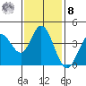 Blakes Landing tide chart for Tuesday, November 8, 2022