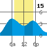 Blakes Landing tide chart for Thursday, December 15, 2022