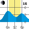 Blakes Landing tide chart for Friday, December 16, 2022